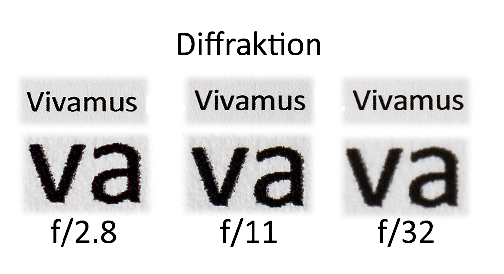 Diffraktionstest