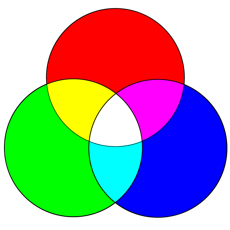 RGB-färger